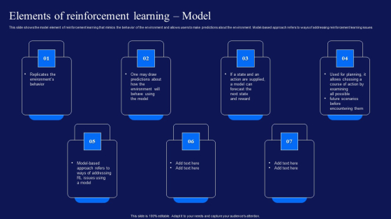 Reinforcement Learning Techniques And Applications Elements Of Reinforcement Learning Model Sample PDF