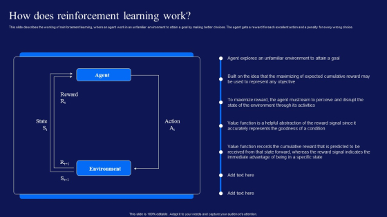 Reinforcement Learning Techniques And Applications How Does Reinforcement Learning Work Infographics PDF