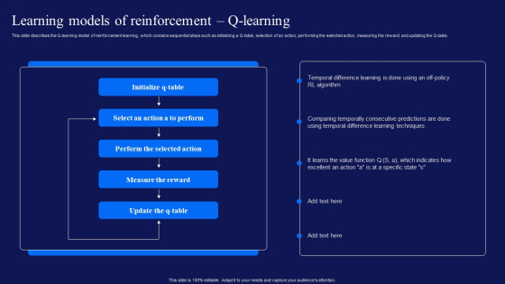 Reinforcement Learning Techniques And Applications Learning Models Of Reinforcement Q Learning Download PDF