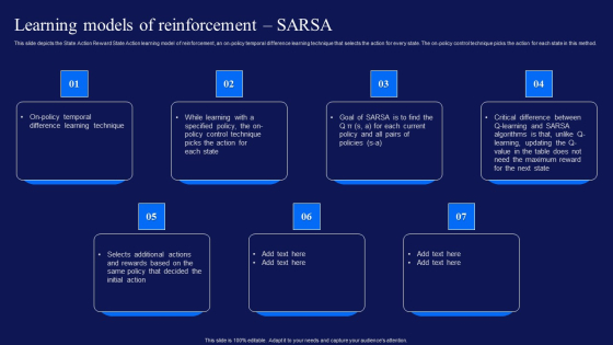 Reinforcement Learning Techniques And Applications Learning Models Of Reinforcement SARSA Demonstration PDF