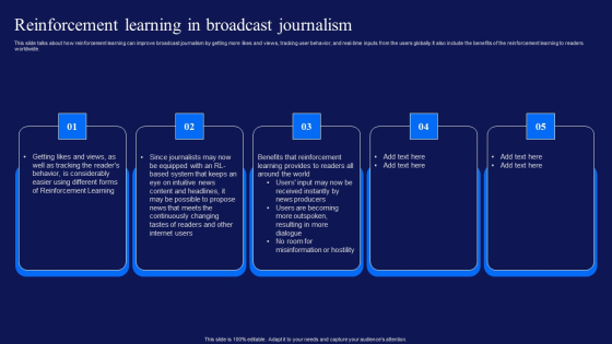 Reinforcement Learning Techniques And Applications Reinforcement Learning In Broadcast Journalism Mockup PDF