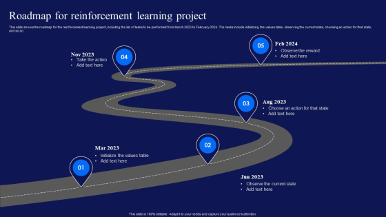 Reinforcement Learning Techniques And Applications Roadmap For Reinforcement Learning Project Elements PDF