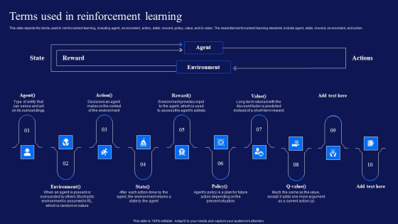 Reinforcement Learning Techniques And Applications Terms Used In Reinforcement Learning Elements PDF