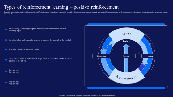 Reinforcement Learning Techniques And Applications Types Of Reinforcement Learning Positive Reinforcement Summary PDF