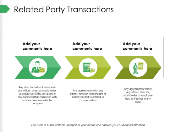 Related Party Transactions Ppt PowerPoint Presentation Pictures Format Ideas