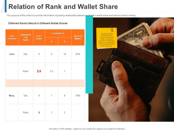 Relation Of Rank And Wallet Share Ppt Model Outline PDF Relation Of Rank And Wallet Share Ppt Model Outline PDF