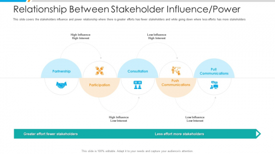 Relationship Between Stakeholder Influence Power Icons PDF