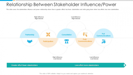 Relationship Between Stakeholder Influence Power Icons PDF Relationship Between Stakeholder Influence Power Icons PDF