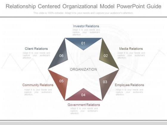 Relationship Centered Organizational Model Powerpoint Guide Relationship Centered Organizational Model Powerpoint Guide