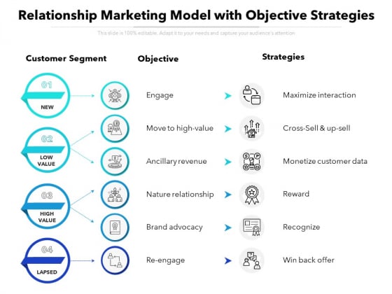 Relationship Marketing Model With Objective Strategies Ppt PowerPoint Presentation File Example File PDF Relationship Marketing Model With Objective Strategies Ppt PowerPoint Presentation File Example File PDF
