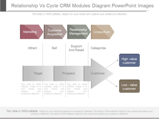 Relationship Vs Cycle Crm Modules Diagram Powerpoint Images Relationship Vs Cycle Crm Modules Diagram Powerpoint Images
