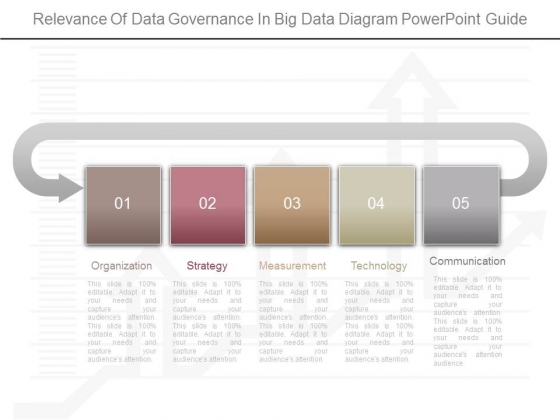 Relevance Of Data Governance In Big Data Diagram Powerpoint Guide