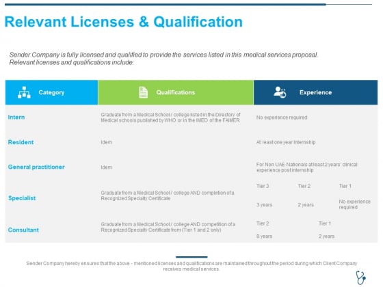 Relevant Licenses And Qualification Ppt Show Icons PDF Relevant Licenses And Qualification Ppt Show Icons PDF