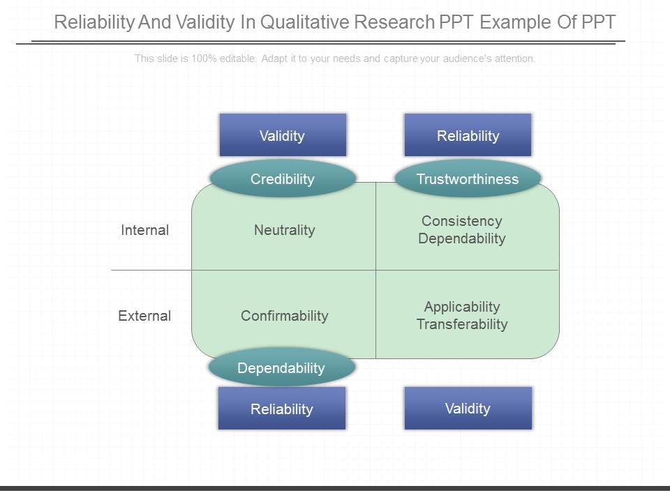 qualitative research reliability and validity