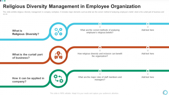 Religious Diversity Management In Employee Organization Designs PDF