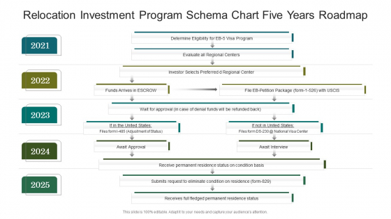 Relocation Investment Program Schema Chart Five Years Roadmap Portrait Relocation Investment Program Schema Chart Five Years Roadmap Portrait