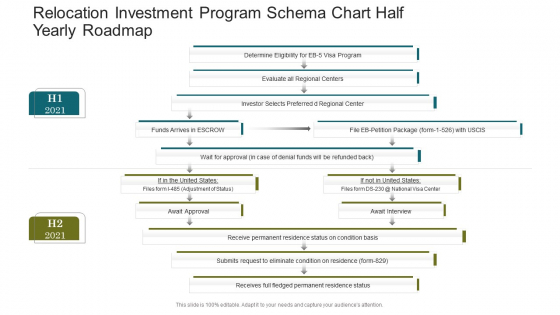 Relocation Investment Program Schema Chart Half Yearly Roadmap Topics Relocation Investment Program Schema Chart Half Yearly Roadmap Topics