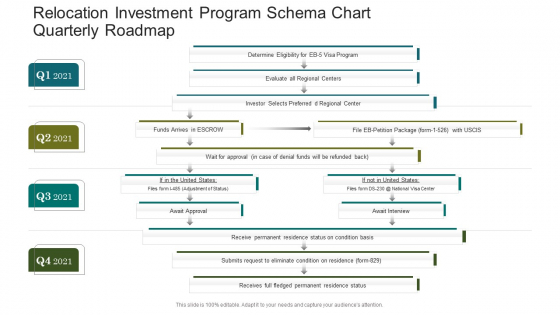 Relocation Investment Program Schema Chart Quarterly Roadmap Diagrams Relocation Investment Program Schema Chart Quarterly Roadmap Diagrams