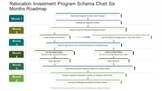 Relocation Investment Program Schema Chart Six Months Roadmap Topics Relocation Investment Program Schema Chart Six Months Roadmap Topics