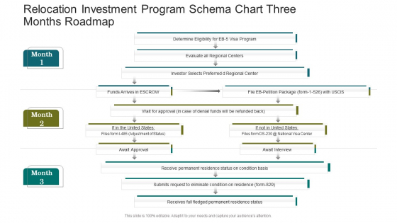 Relocation Investment Program Schema Chart Three Months Roadmap Background Relocation Investment Program Schema Chart Three Months Roadmap Background