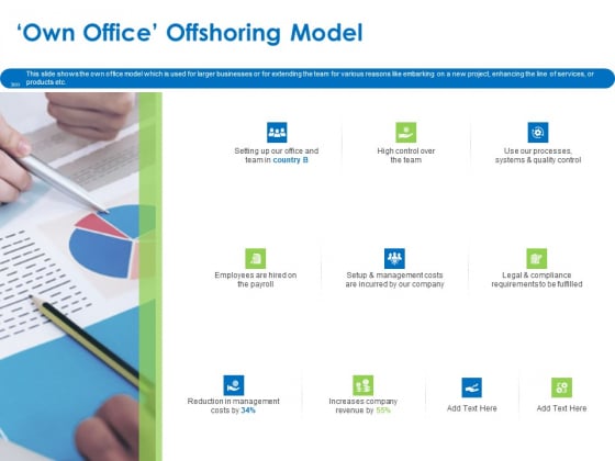 Relocation Of Business Process Offshoring Own Office Offshoring Model Mockup PDF Relocation Of Business Process Offshoring Own Office Offshoring Model Mockup PDF