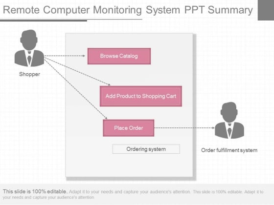 Remote_Computer_Monitoring_System_Ppt_Summary_1