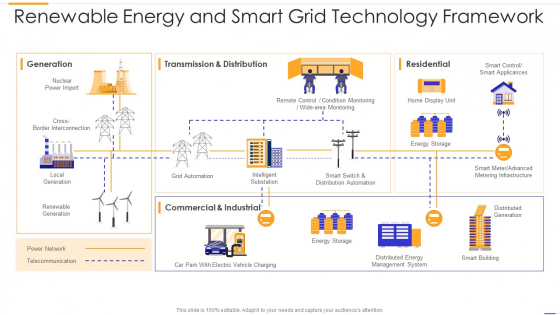 Renewable Energy And Smart Grid Technology Framework Information PDF