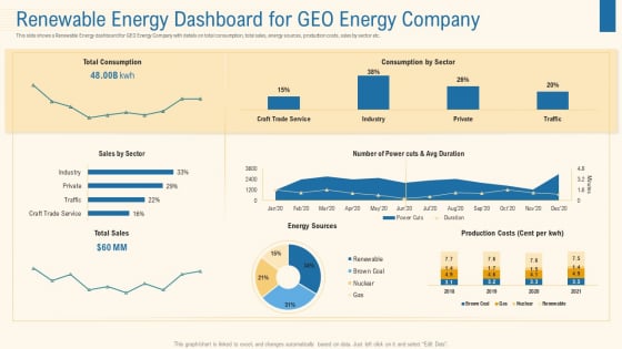Renewable Energy Dashboard For Geo Energy Company Professional PDF