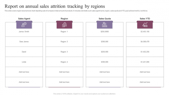 Report On Annual Sales Attrition Tracking By Regions Rules PDF