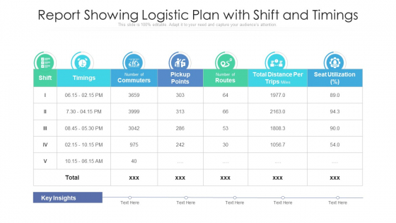 Report Showing Logistic Plan With Shift And Timings Ppt Pictures Show PDF