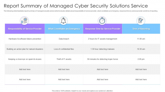 Report Summary Of Managed Cyber Security Solutions Service Ppt Portfolio Slides