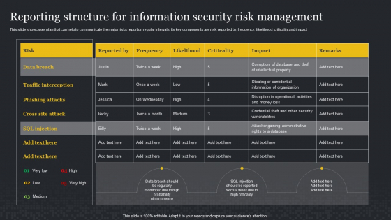 Reporting Structure For Information Security Risk Management ...