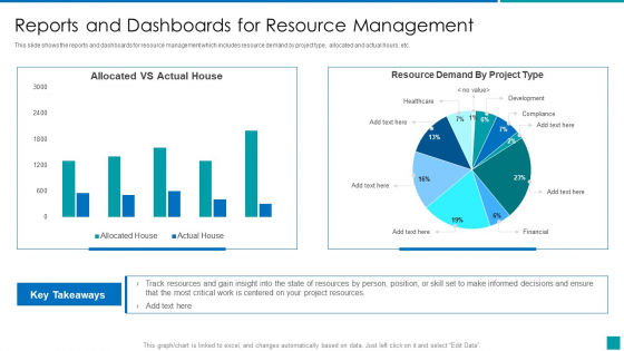 Reports And Dashboards For Resource Management Background PDF
