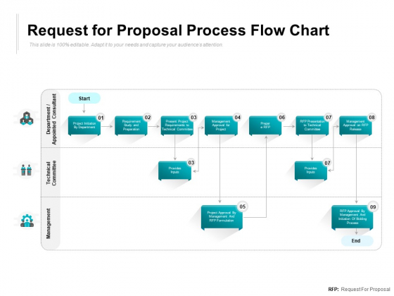 Request For Proposal Process Flow Chart Ppt PowerPoint Presentation File Design Ideas Request For Proposal Process Flow Chart Ppt PowerPoint Presentation File Design Ideas