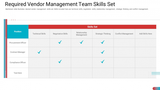 Required Vendor Management Team Skills Set Portrait PDF