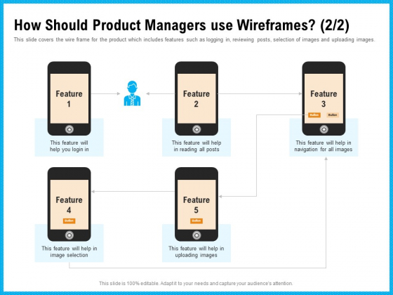 Requirement Gathering Techniques How Should Product Managers Use Wireframes Feature Sample PDF