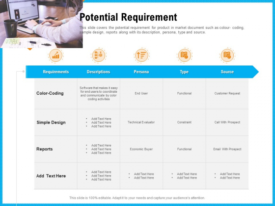 Requirement Gathering Techniques Potential Requirement Ppt Outline Styles PDF