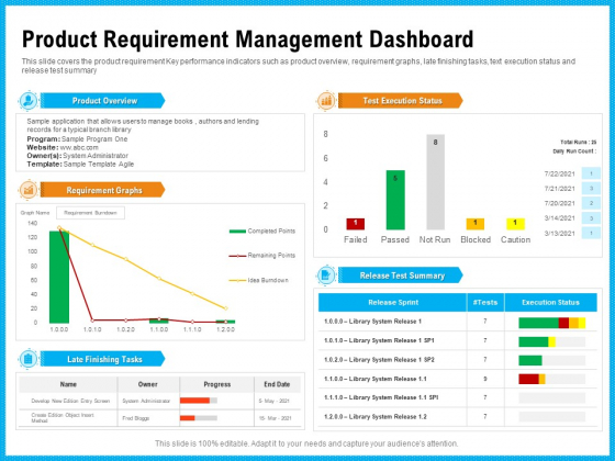 Requirement Gathering Techniques Product Requirement Management Dashboard Sample PDF