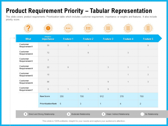Requirement Gathering Techniques Product Requirement Priority Tabular Representation Elements PDF