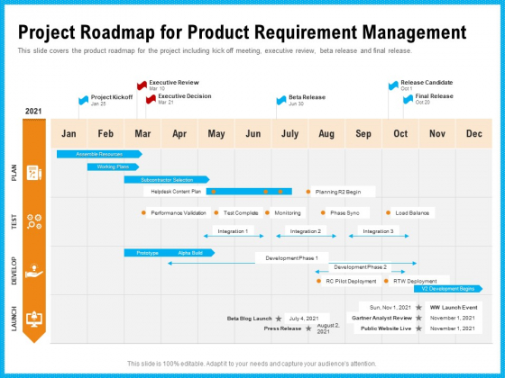 Requirement Gathering Techniques Project Roadmap For Product Requirement Management Themes PDF