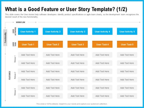 Requirement Gathering Techniques What Is A Good Feature Or User Story Template Activities Formats PDF