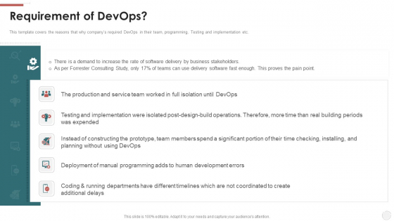 Requirement Of Devops Ppt Icon Portfolio PDF