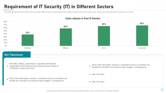 Requirement Of IT Security IT In Different Sectors Ppt Inspiration Deck PDF Requirement Of IT Security IT In Different Sectors Ppt Inspiration Deck PDF