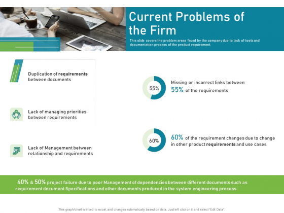 Requirements Governance Plan Current Problems Of The Firm Inspiration PDF Requirements Governance Plan Current Problems Of The Firm Inspiration PDF