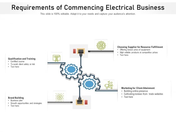 Requirements Of Commencing Electrical Business Ppt PowerPoint Presentation Gallery Inspiration PDF Requirements Of Commencing Electrical Business Ppt PowerPoint Presentation Gallery Inspiration PDF