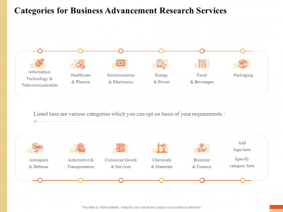 Research Advancement Services Categories For Business Advancement Research Services Guidelines PDF Research Advancement Services Categories For Business Advancement Research Services Guidelines PDF