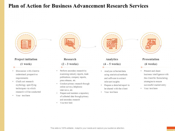 Research Advancement Services Plan Of Action For Business Advancement Research Services Portrait PDF Research Advancement Services Plan Of Action For Business Advancement Research Services Portrait PDF