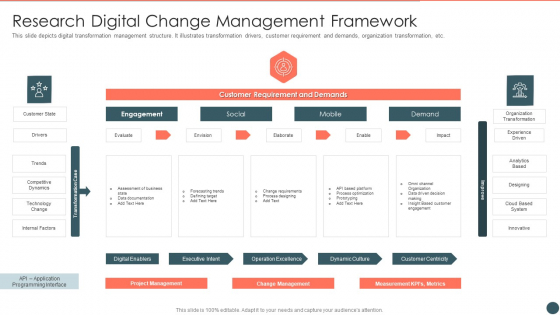 Research Digital Change Management Framework Icons PDF