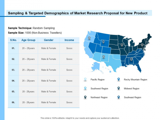 Research For New Product Sampling And Targeted Demographics Of Market Research Proposal Topics PDF