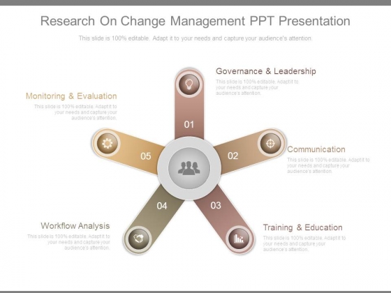 Research On Change Management Ppt Presentation